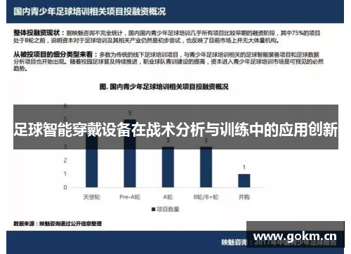 足球智能穿戴设备在战术分析与训练中的应用创新