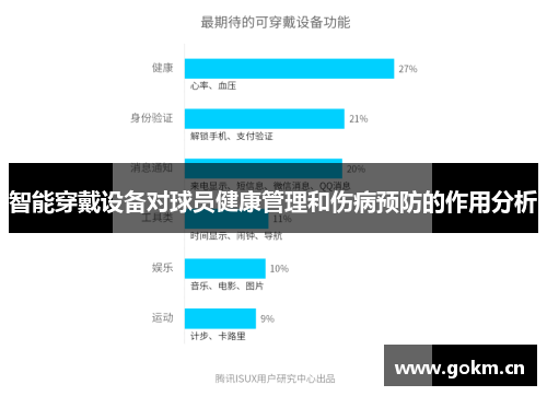智能穿戴设备对球员健康管理和伤病预防的作用分析