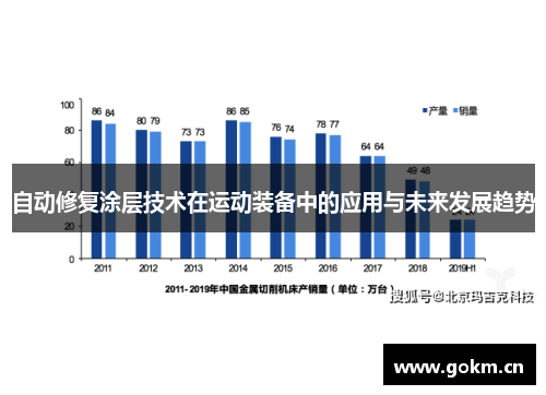 自动修复涂层技术在运动装备中的应用与未来发展趋势