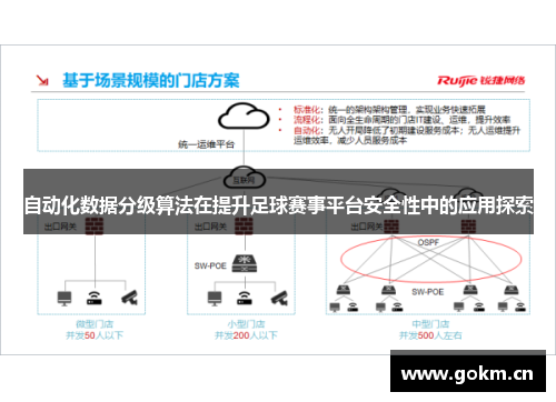 自动化数据分级算法在提升足球赛事平台安全性中的应用探索